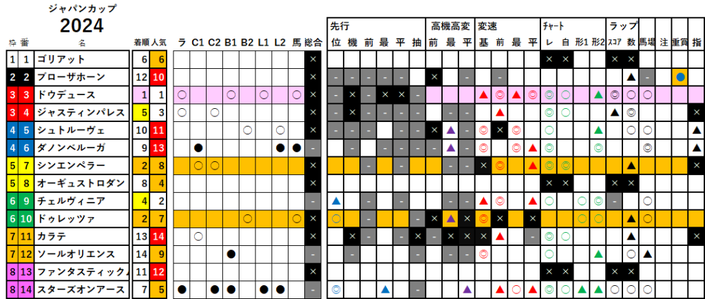 ジャパンＣ　検証データ　最低値限定版　2024